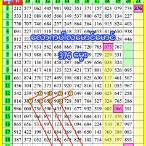 thai lottery game world